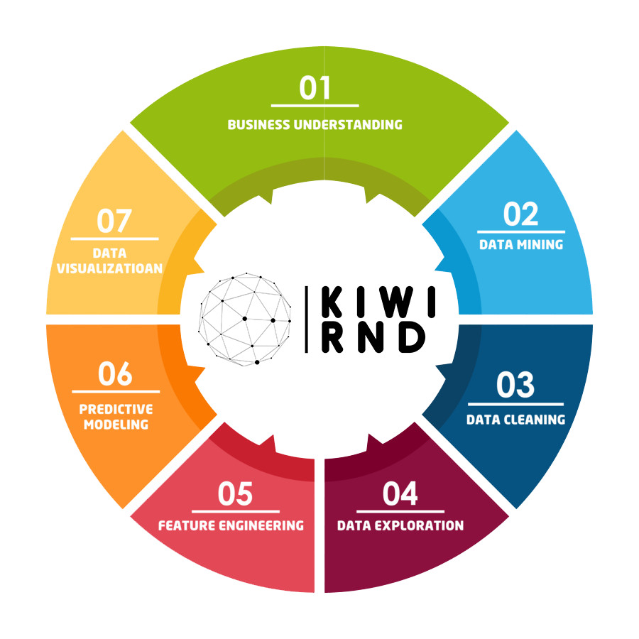 kiwi rnd data science
